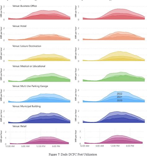 Figure From Evaluating Electric Vehicle Public Charging Utilization