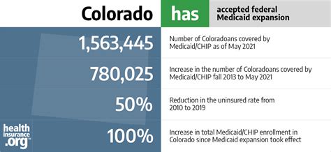 Medicaid Income Limits 2024 Colorado Janka Lizette