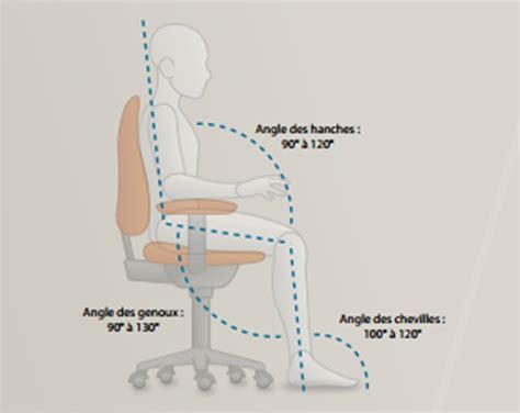 Ergonomie La Bonne Posture Devant Son Pc Plusieurs Conseils Ginjfo