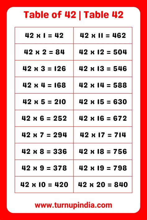 Table of 42 | Table 42 Multiplication till 100 - Turn up India