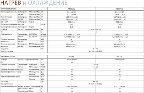 FTXS G RXS F мультисплит кондиционер Daikin в Одессе с датчиком