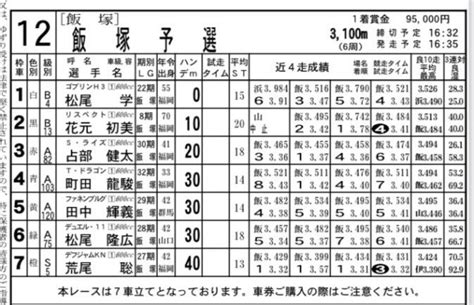 みんなでオートレース予想 飯塚オートは今日から始まります。またナイターの伊勢崎オートは準決勝戦を行います。