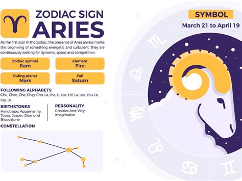 Aires Zodiac Discount Ladorrego Ar