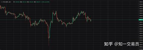 币圈韭菜日常分享 知乎