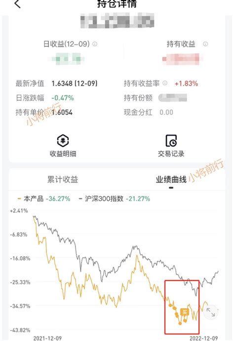 医疗类主动基金投资阶段总结财富号东方财富网