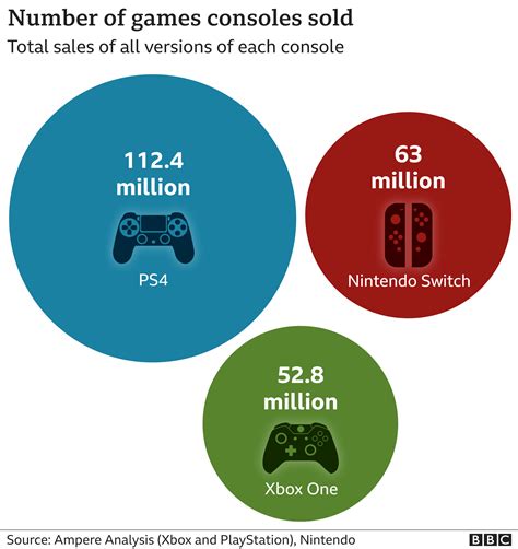 PS5 Vs Xbox Series X - The Battle Of Next-Gen Consoles - Clout News