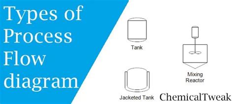 Chemical Engineering Process Flow Diagram - Types Of Process Flow ...