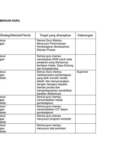 Contoh Laporan Diklat Penguatan Pengawas Sekolah Pdf Zoelkiflihasan