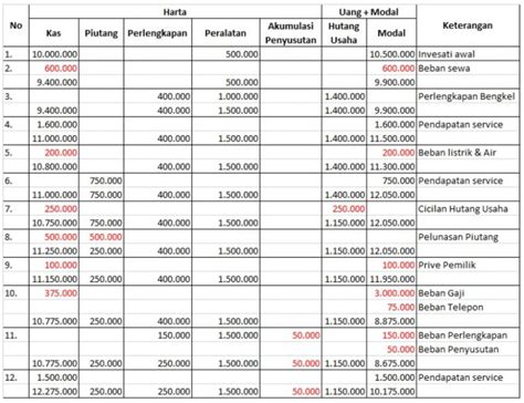 Contoh Soal Akuntansi Dasar Dan Jawabannya Pdf Homecare