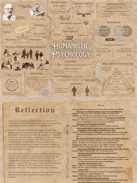 Infographic Humanistic Psychology | PDF | Self Actualization ...