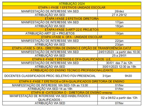 Cronograma De AtribuiÇÃo Diretoria De Ensino Região De Miracatu