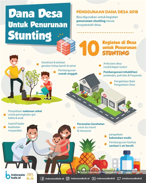 Peran Kader Dalam Pencegahan Stunting Homecare24