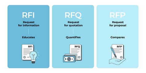 How To Write An RFP For Software Development Template WeSoftYou