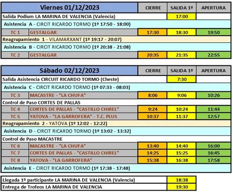 Aix S El Recorregut Del Xxiv Rallye Ciutat De Val Ncia Memorial