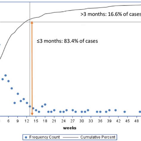 Comparison Of Csf Shunt Associated Surgical Site Infections According