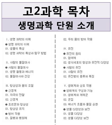 고2생명과학 목차 및 단원별로 특성 알려드려요 네이버 블로그