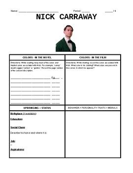 The Great Gatsby Character Chart Worksheet Ponasa