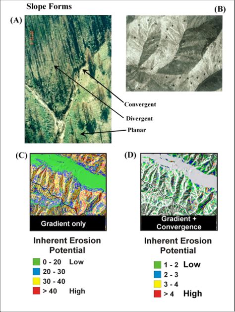 Landslide Potential