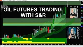 Oil Futures Day Trading with Support and Resistance Zones - Global ...