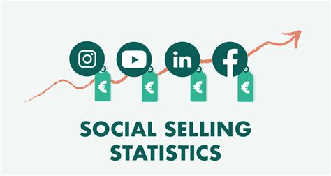 38 Social Selling Statistics You Need To Know For 2023