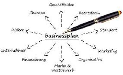 Checkliste Businessplan Gr Ndermagazin