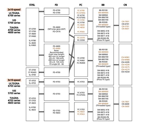 Celebrazio Bicycling Shimano Road Bike Parts Compatibility 2018