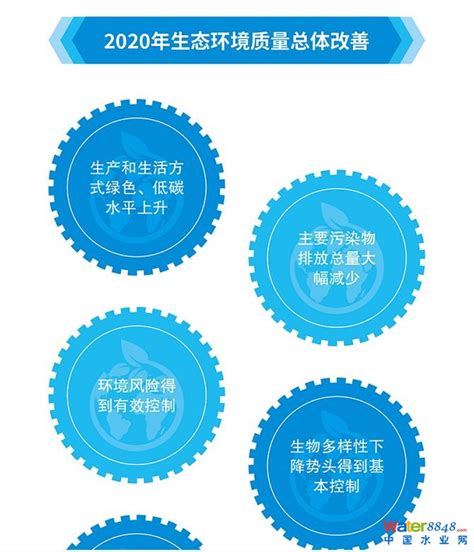 一图读懂《2020中国生态环境状况公报》 26日，生态环境部发布的《2020中国生态环境状况公报》。公报显示：2020年全国生态环境质量持续改善、稳中向好，主要污染物排放总量大幅减少，环境风险