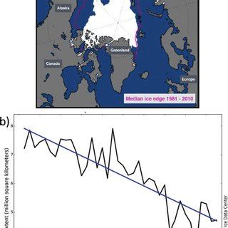 Schematic of the Arctic Oscillation and its effects (adapted from AMAP ...