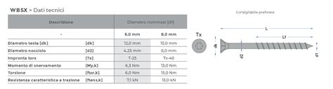 WBSX Viti Per Legno Soltech Soluzioni Tecniche Per L Edilizia In