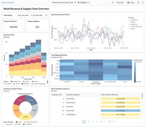 Azure Databricks Databricks Sql Microsoft Learn