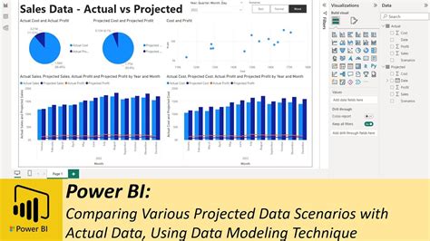 Power Bi Comparing Various Projected Data Scenarios With Actual Data Using Data Modeling