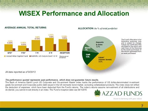 Making Fixed Income Socially Responsible Joshua Brockwell Investment