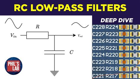 Rc Low Pass Filter Deep Dive Phil S Lab 118 Youtube