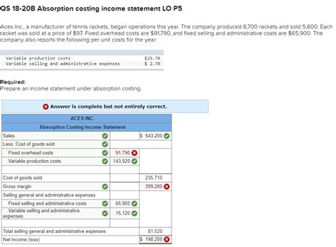 Solved Qs B Absorption Costing Income Statement Lo P Chegg