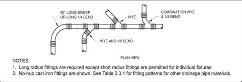 Changes In Direction Of Drainage Piping Upcodes