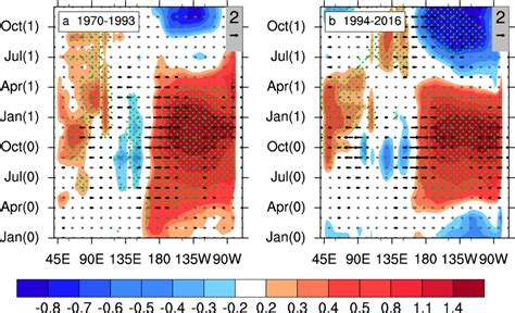 Hovmöller diagram of composited equatorial 5 S5 N Pacific SST