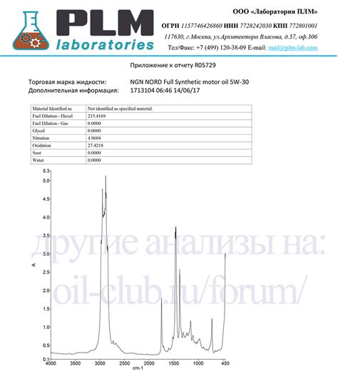 NGN Nord 5W-30 свежее от 14.06.17 (ИК Спектр) - Лабораторные анализы ...