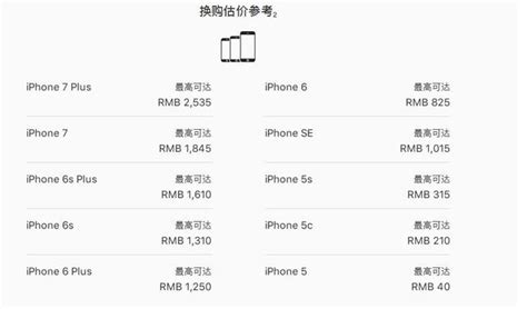 淘汰的iphone 5想換新的，想找個地方回收，哪裏比較好？ 每日頭條