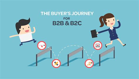 The Buyers’ Journey For B2b And B2c Is Starting To Look The Same What Are The Implications For