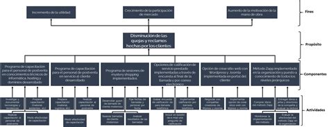 Estructura Anal Tica De Proyecto Ejemplo Pr Ctico