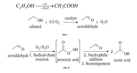 How Can The Following Conversions Be Brought About Ethanol To Methylamine