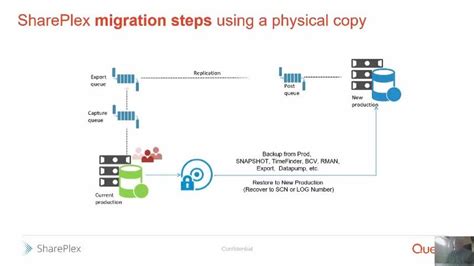 Use Shareplex For An Oracle Database Upgrade Or Migration With No Risk