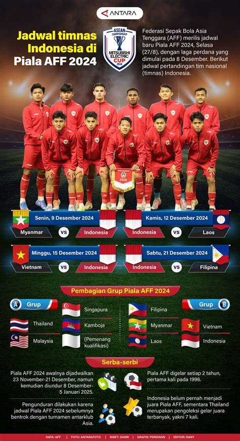 Jadwal Timnas Indonesia Di Piala Aff 2024 Infografik Antara News