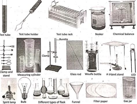 Wbbse Notes For Class General Science And Environment Chapter Know