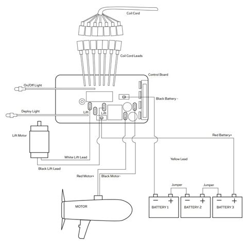 Minn Kota Transom Mount Trolling Motor Wiring Diagram Unders