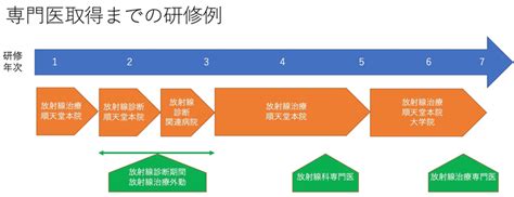 放射線治療学講座【放射線治療学（放射線腫瘍学・医学物理学）】｜講座・研究室｜医学研究科｜順天堂大学