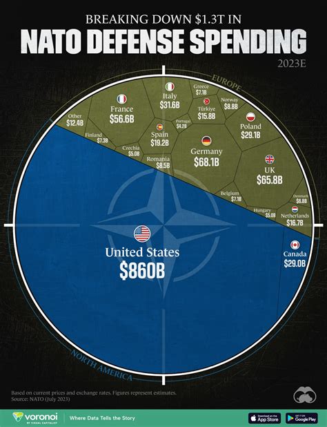 Which Nato Countries Spend Enough On The Army Mezha Media