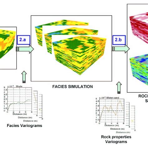 Pdf The Link Between Seismic Inversion Rock Physics And