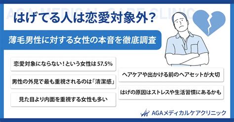 はげてる人は恋愛対象外？薄毛男性に対する女性の本音を徹底調査 Aga・抜け毛・薄毛治療のagaメディカルケアクリニック【公式】