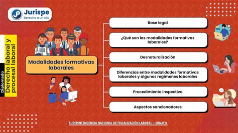 Eres Practicante Pre O Profesional Estos Son Tus Derechos